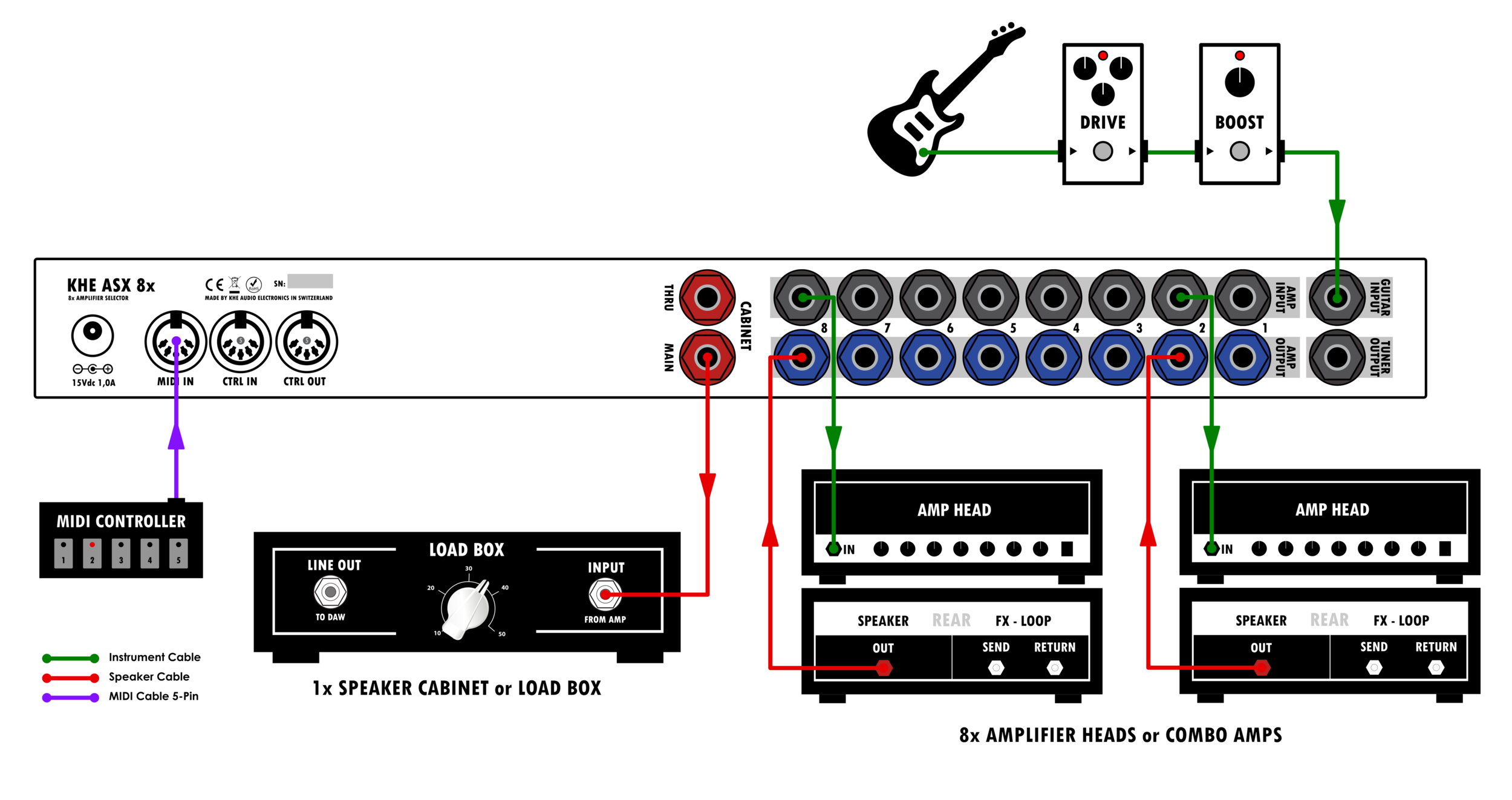 ASX 8 - Amplifier Switcher — KHE Audio | Amp Cab Switchers